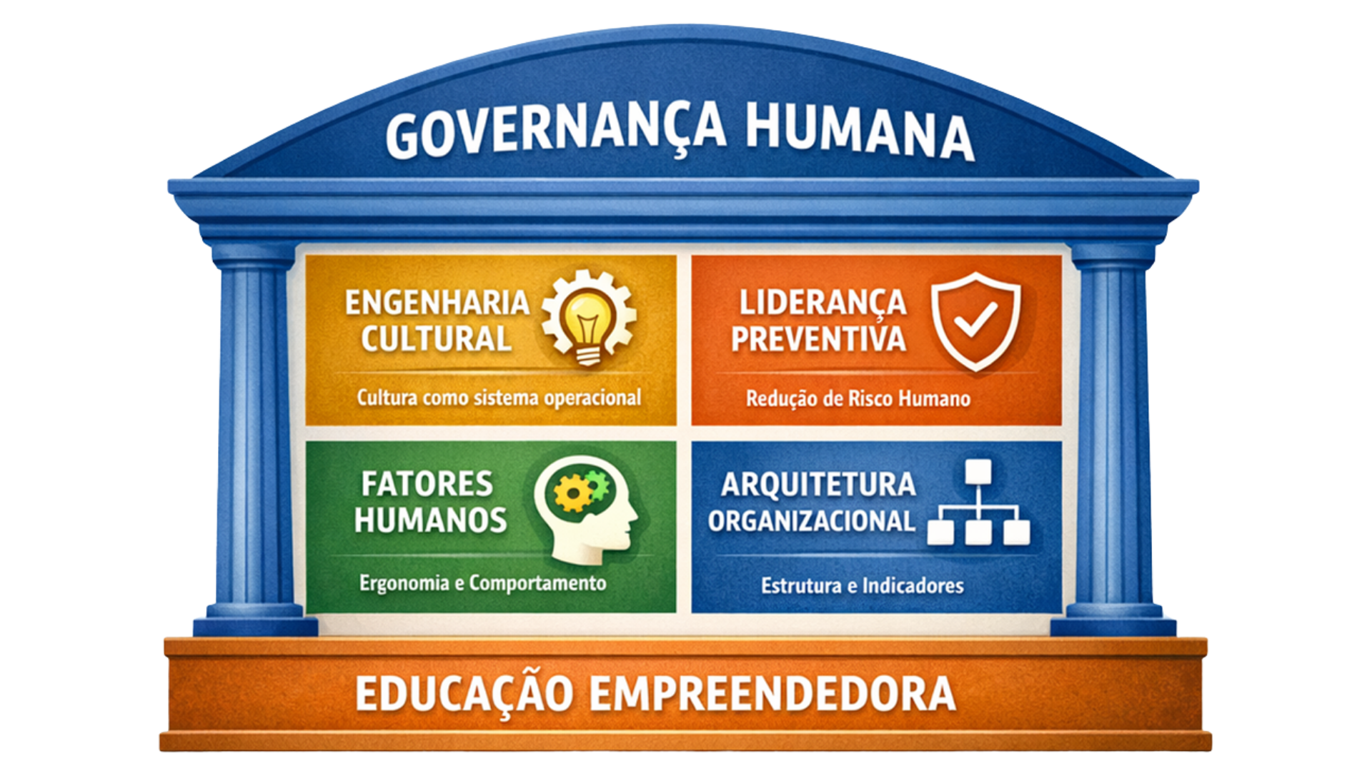 Estrutura da Governança Humana